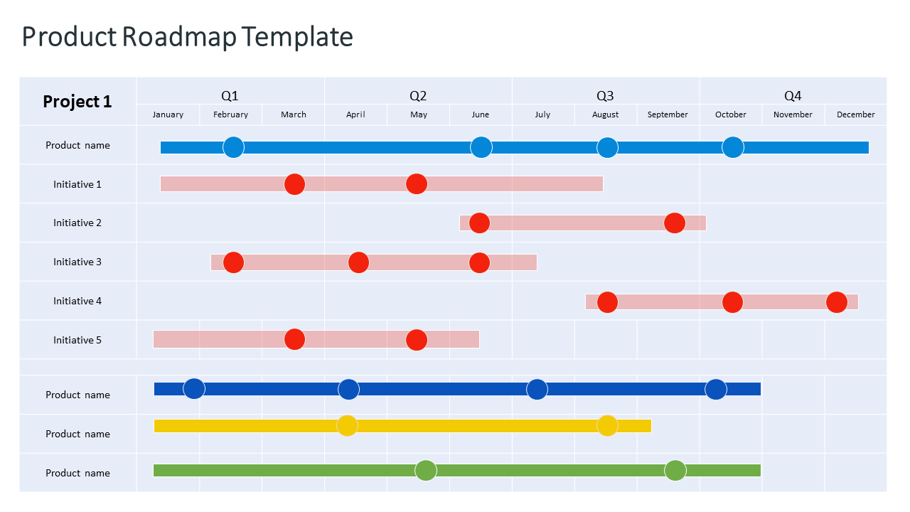 product roadmap template free